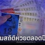 ตรวจหวยย้อนหลังปี64 ทุกงวด วันนี้